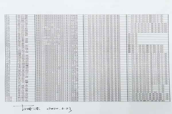 2020年广州市天河外国语学校小升初录取名单