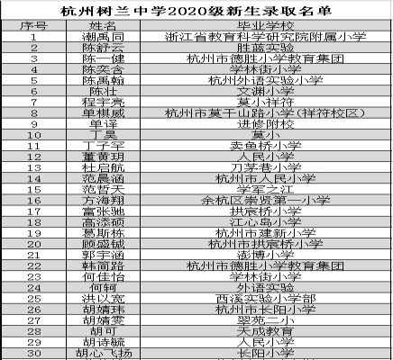 2020年杭州树兰中学小升初电脑随机派位录取名单