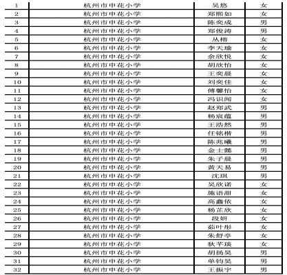 2020年华东师范大学附属杭州学校小升初录取名单（第一批）