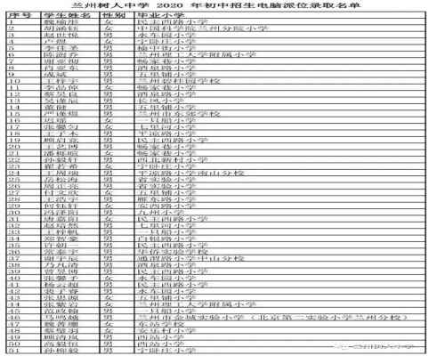 2020年兰州树人中学小升初电脑随机派位录取名单