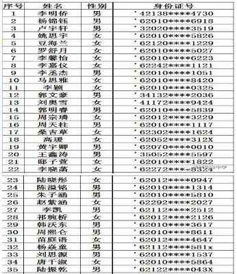 2020年兰州天庆实验中学小升初电脑随机派位录取名单