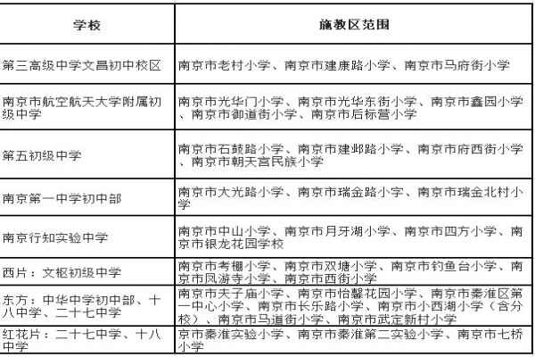 2020南京市秦淮区小升初学区划片招生范围一览