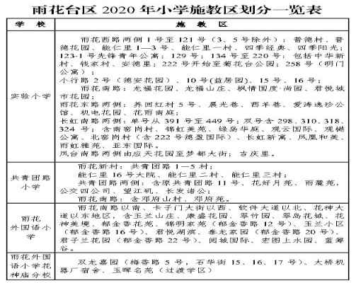 2020南京市雨花台区小学施教区划分一览表(划片范围)