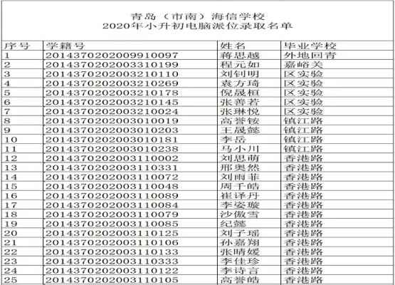 2020青岛海信学校小升初电脑派位录取名单