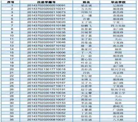 2020青岛大学附属中学小升初电脑派位录取名单