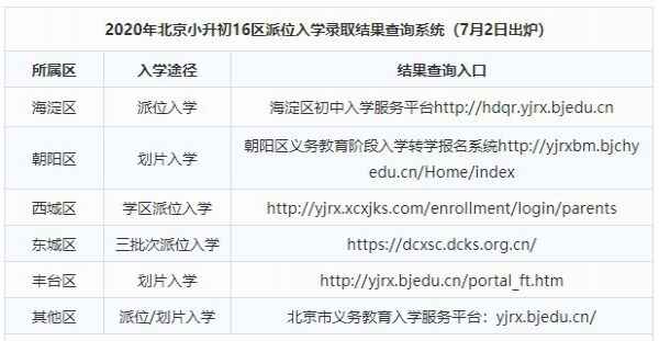 2020年北京小升初电脑派位入学结果查询时间及网址入口