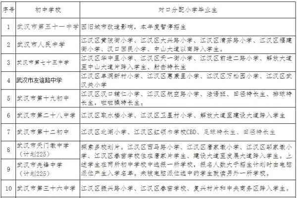 2020武汉江汉区小升初对口划片范围一览表