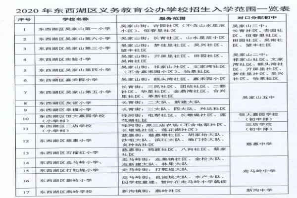 2020年武汉东西湖区小学初中对口划片服务范围一览表