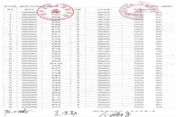 2020汉中东辰外国语学校小升初电脑随机派位录取名单