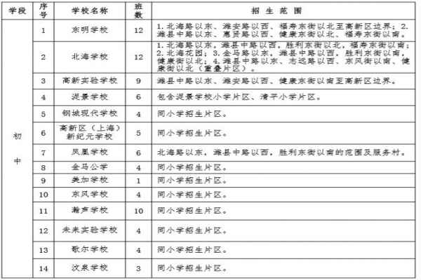 2020潍坊高新区初中招生范围(小升初划片范围)