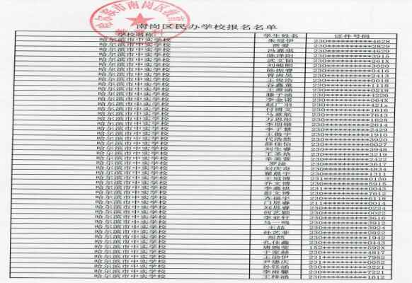 2020年哈尔滨中实学校小升初电脑派位报名名单(摇号名单)