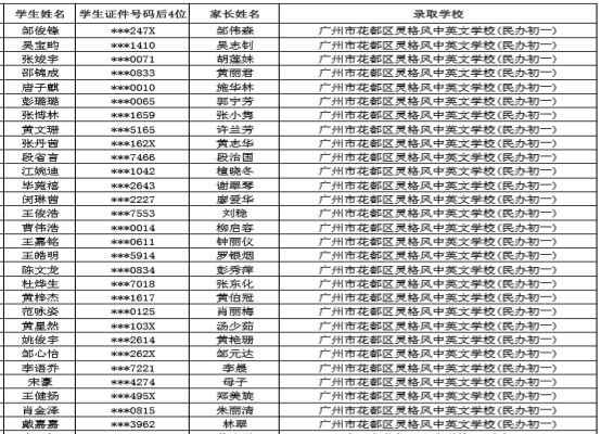 2020广州市花都区灵格风中英文学校小升初电脑派位摇号录取名单