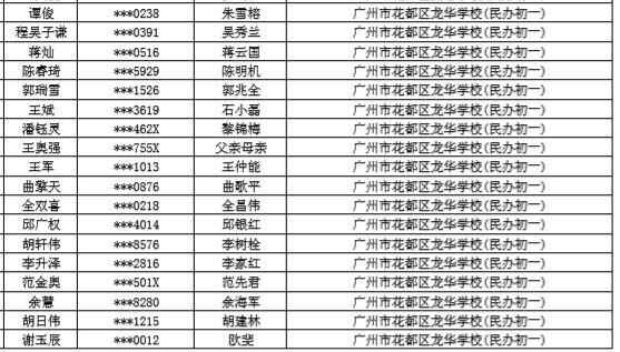 2020广州市花都区龙华学校小升初电脑派位摇号录取名单