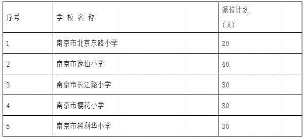 2020南京玄武区小学招生电脑派位学校+派位时间+派位计划