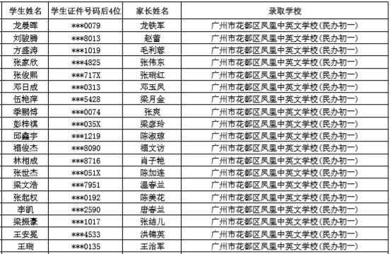 2020广州市花都区凤凰中英文学校小升初电脑派位摇号录取名单