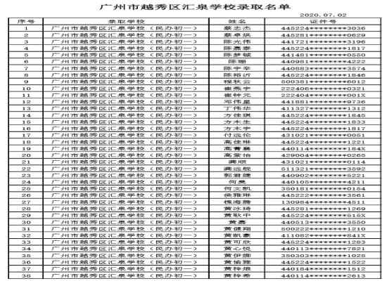 2020广州市越秀区汇泉学校小升初电脑派位录取名单