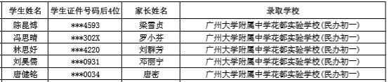 2020广州大学附属中学花都实验学校小升初电脑派位摇号录取名单(本区)