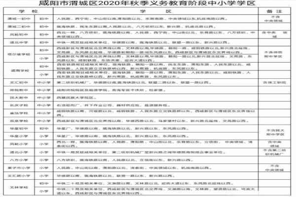 2020咸阳渭城区中小学学区划分范围(小学初中划片范围)