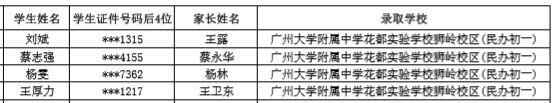 2020广州大学附属中学花都实验学校狮岭校区小升初电脑派位录取名单（本