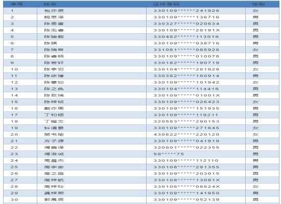 2020杭州市崇文世纪城实验学校电脑派位录取名单