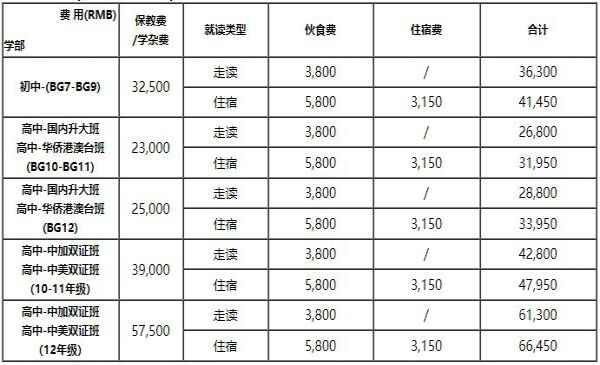 2020-2021祈福英语实验学校招生简章及收费标准(双语部)