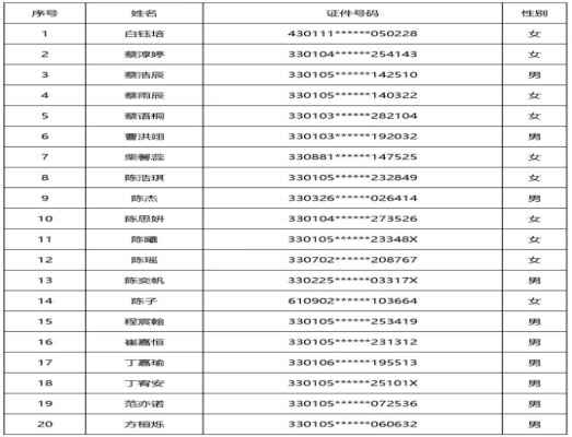 2020杭州锦绣·育才中学附属学校电脑派位录取名单(小学部)