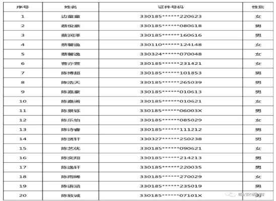 2020临安区青山湖科技城育才小学电脑派位录取名单