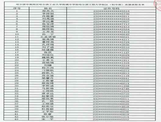 2020哈尔滨工业大学附属中学小升初电脑随机派位录取名单(哈尔滨工程大