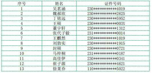 2020哈尔滨鹰沙中加学校直接录取名单(电脑随机派位录取名单)