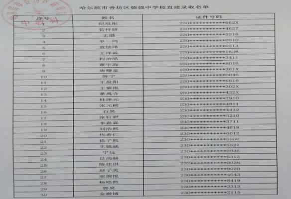 2020哈尔滨德强中学小升初直接录取名单(电脑随机派位录取名单)