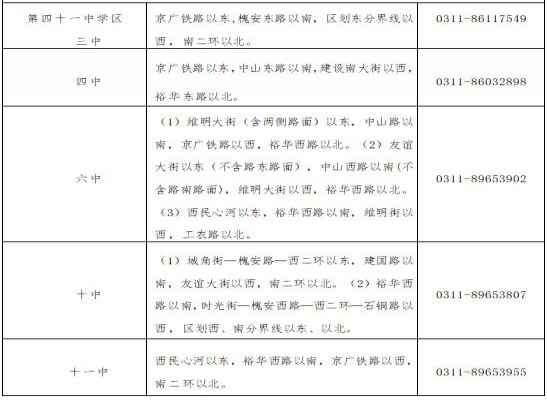 2020石家庄桥西区小升初划片范围(初中招生范围)