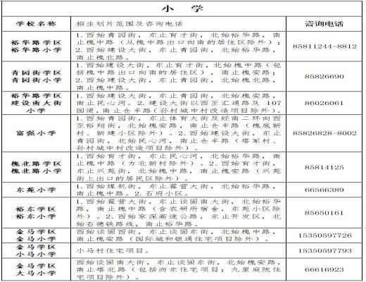 2020石家庄裕华区小学招生划片范围一览