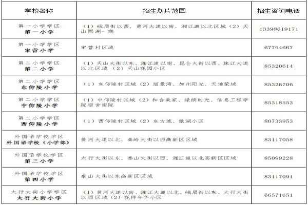 2020石家庄高新区小学招生划片范围一览