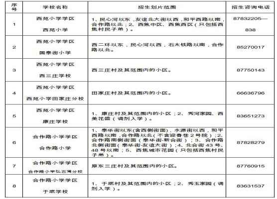 2020石家庄新华区小学招生划片范围一览