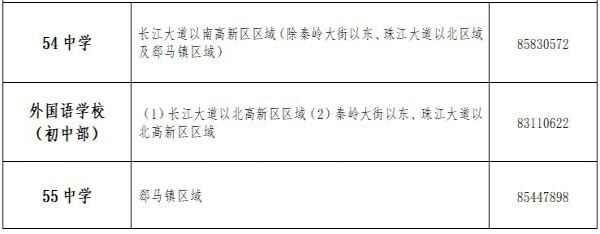 2020石家庄高新区小升初划片范围(初中招生范围)