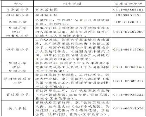 2020石家庄长安区小学招生划片范围一览