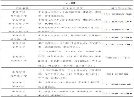 2020石家庄桥西区小学招生划片范围一览