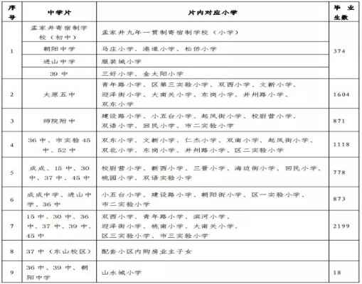 2020年太原市迎泽区公办初中入学划片范围(小升初划片范围)