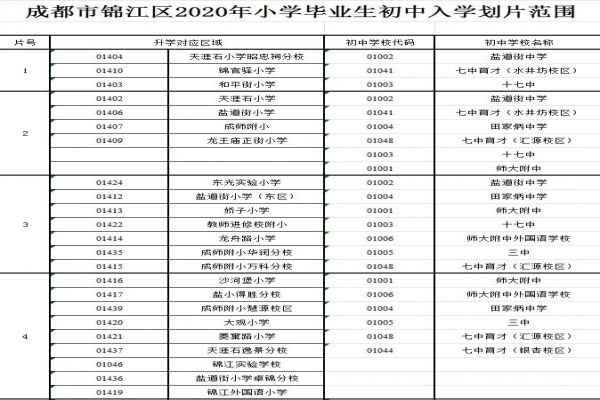 2020成都锦江区小升初划片范围(小学毕业生初中入学划片范围)