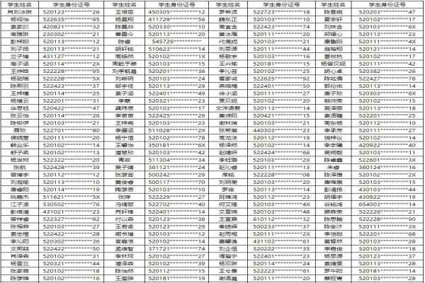 2020贵阳市新世界国际学校小升初电脑派位摇号录取名单