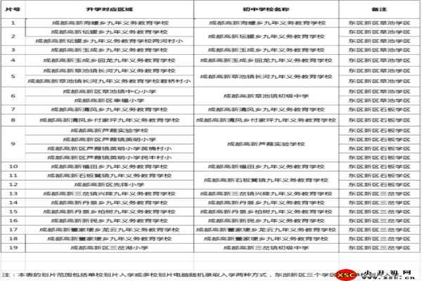 2020年成都小升初划片范围一览表(最新)