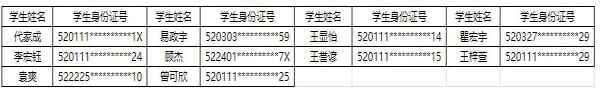 2020贵阳市花溪祥盛学校小升初电脑派位摇号录取名单