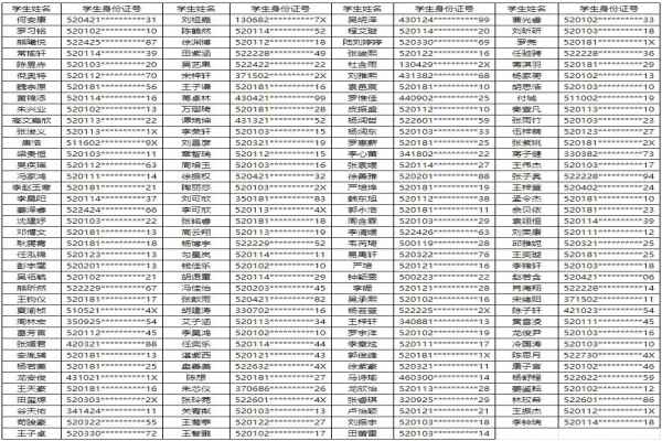 2020贵阳清镇北大培文学校小升初电脑派位摇号录取名单