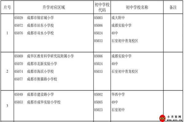 2020成都成华区小升初划片范围(小学毕业生初中入学划片范围)