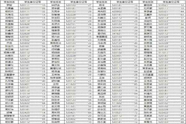 2020贵阳清镇市博雅国际实验学校小升初电脑派位摇号录取名单