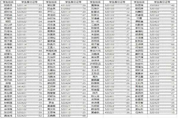 2020贵阳观山湖区培文学校小升初电脑派位摇号录取名单