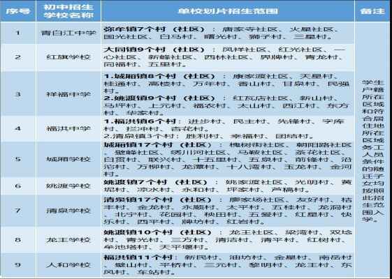 2020成都青白江区小升初划片范围(初中学校划片入学范围)