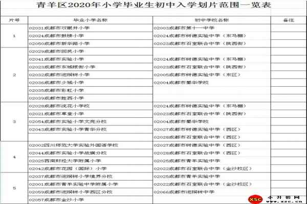 2020成都青羊区小升初划片范围(小学毕业生初中入学划片范围)