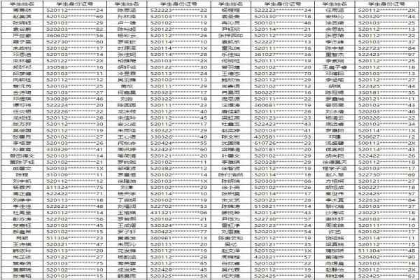 2020贵阳市乌当区为明中学小升初电脑派位摇号录取名单