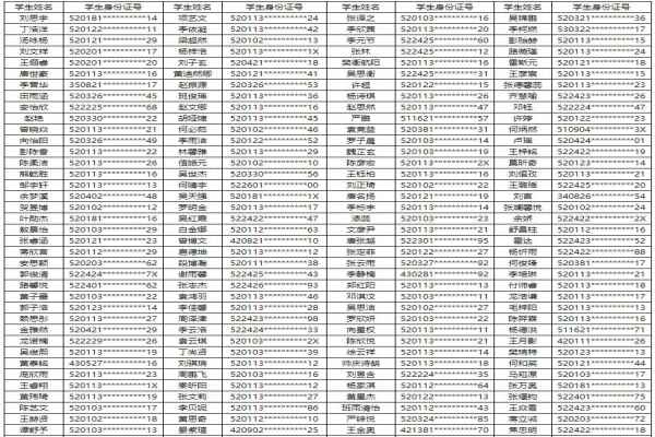 2020贵阳市白云区南湖实验中学小升初电脑派位摇号录取名单